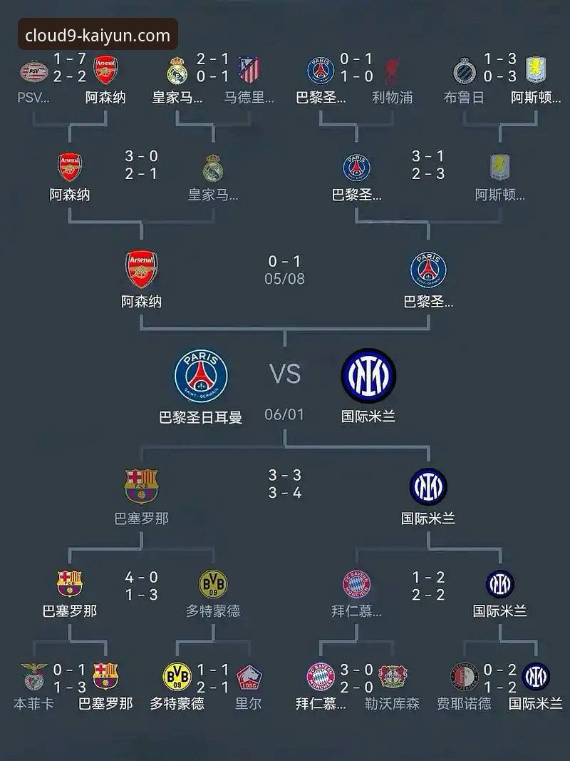 欧冠半决赛首回合观赛指南：马竞1-1阿森纳，开云体育平台用户必备的全景解读